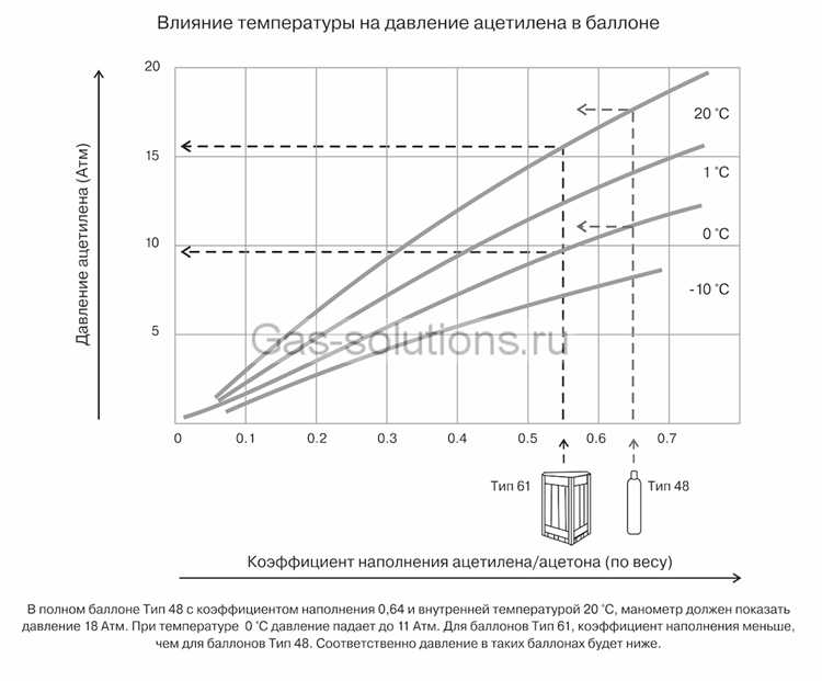 Чем запрещается отогревать замерзшие ацетиленопроводы и кислородопроводы Чем запрещается отогревать замерзшие ацетиленопроводы и кислородопроводы