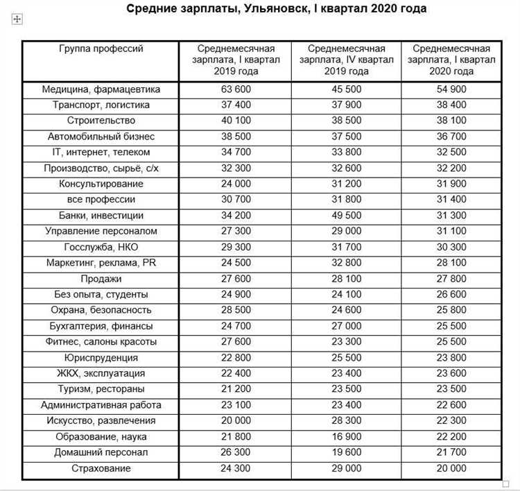 Ответственность работодателя при нарушении условий оплаты труда и гонорара