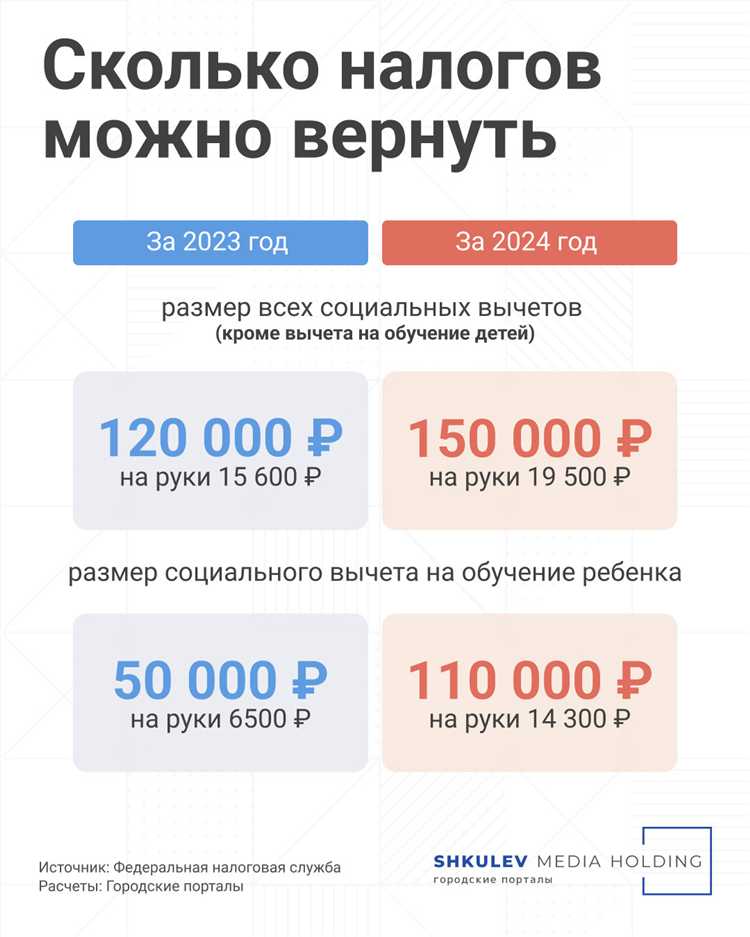 Что делать, если срок возврата истёк, а деньги не поступили