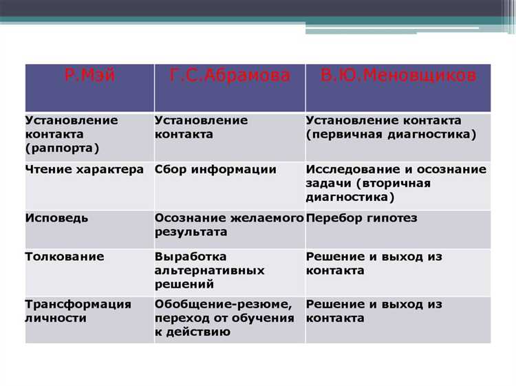 Через сколько переведут на консультативное наблюдение Через сколько переведут на консультативное наблюдение