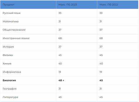 Сколько полных недель с субботами в 2023 году