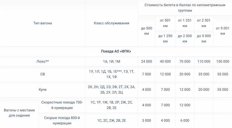 Что делать, если деньги за билет не поступили в указанный срок