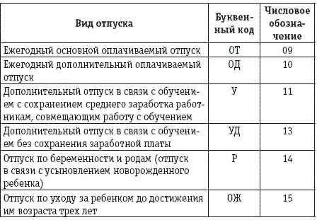 Что делать, если у работодателя возникают сомнения в правомерности отпуска