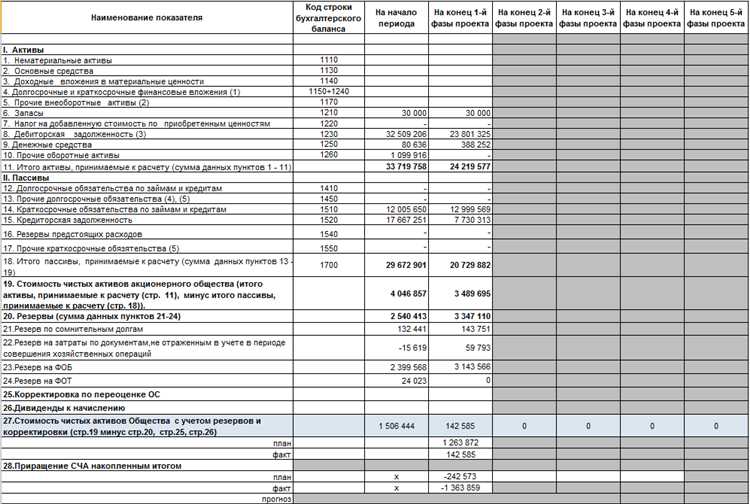Что включается в расчет чистых активов НКО