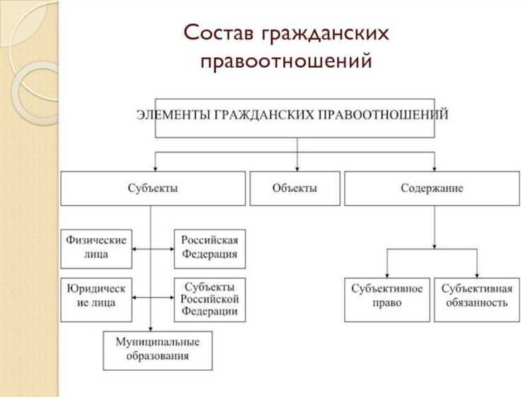 Как соотносятся субъективные права и юридические обязанности в рамках содержания