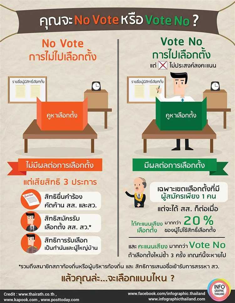 Отражается ли пассивность избирателей на распределении бюджетов