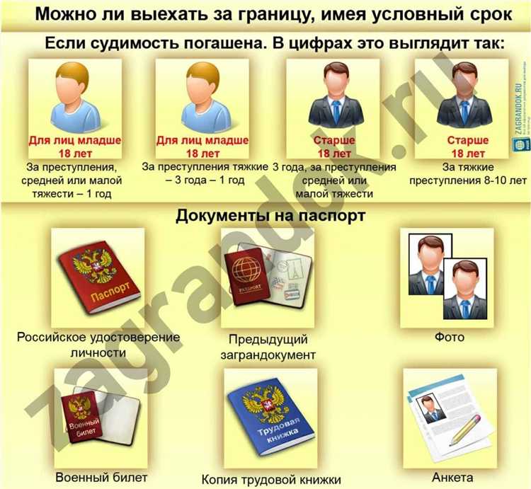 Как избежать последствий неявки: рекомендации адвокатов