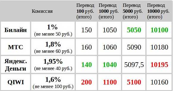 Как банк проверяет источник поступивших средств