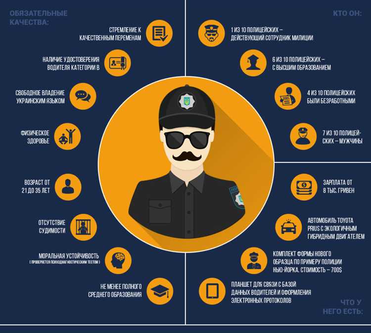 Что будет если ударить полицейского Что будет если ударить полицейского