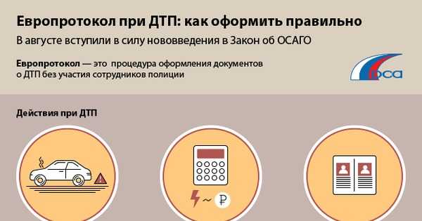 Какие штрафы предусмотрены для виновника ДТП по европротоколу