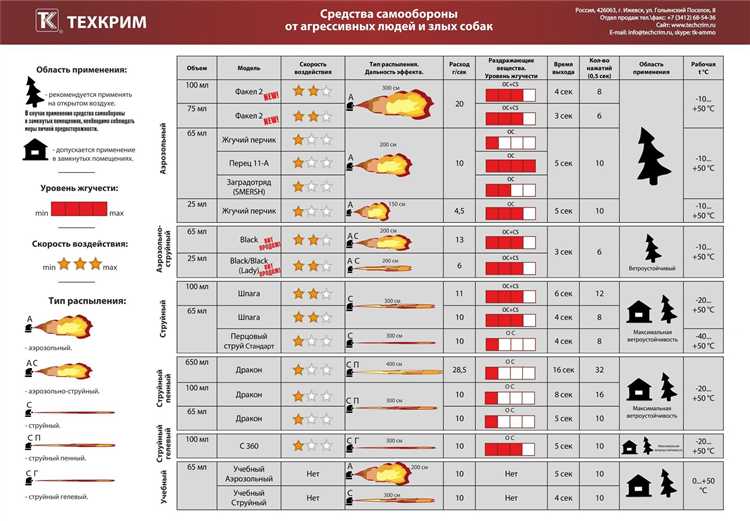 Отличия ответственности за применение против физических и юридических лиц