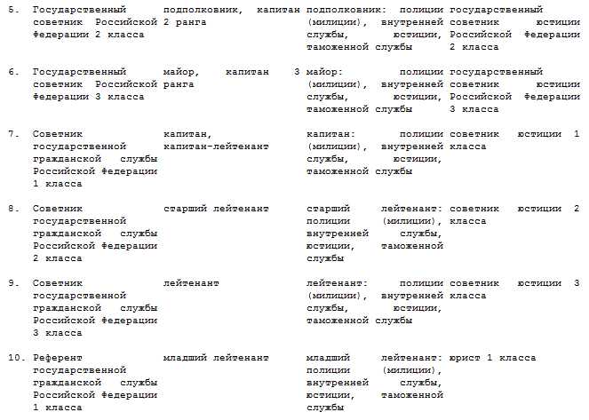 Влияние классного чина на размер ежемесячного денежного содержания