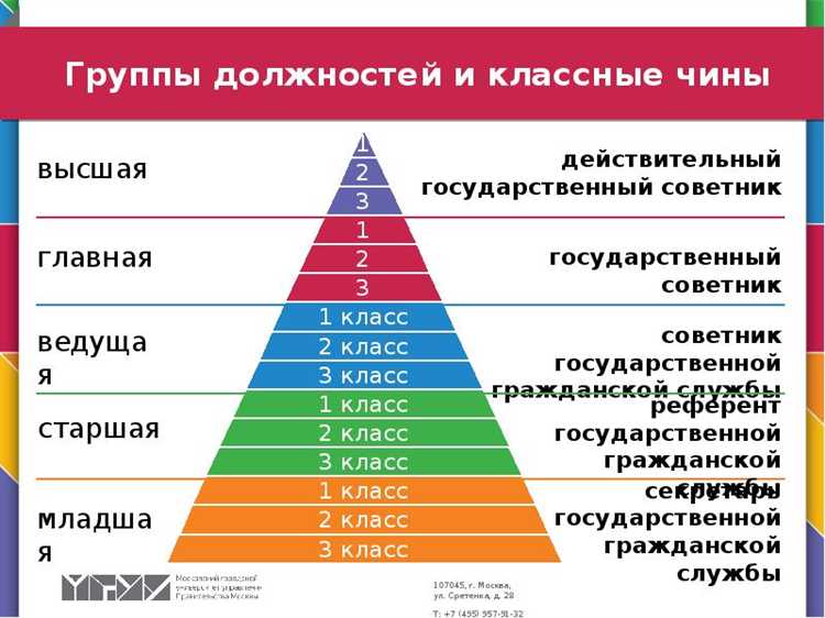 Учет классного чина при назначении пенсии за выслугу лет