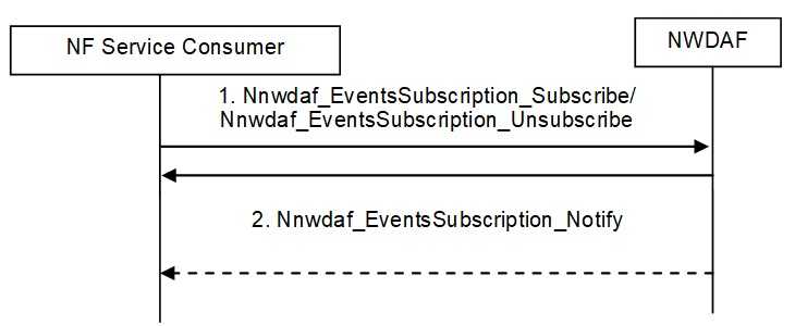 Влияние НФАП на доверие заказчиков к программному обеспечению