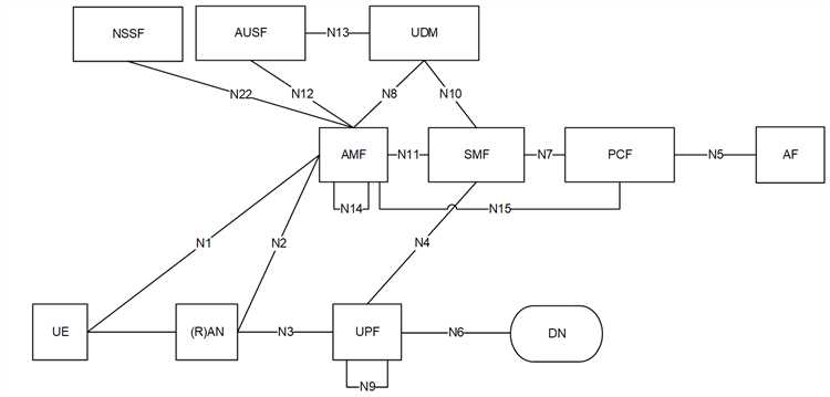 Автоматизация проверок соответствия требованиям безопасности через НФАП