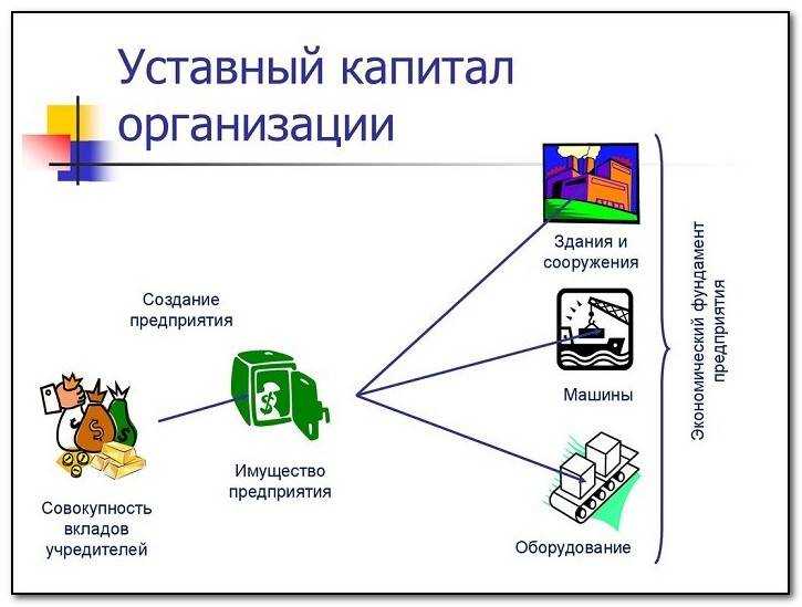Зачем увеличивать уставный капитал при реорганизации бизнеса