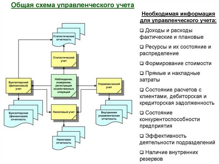 Упрощение процедур получения кредитов и пролонгации обязательств