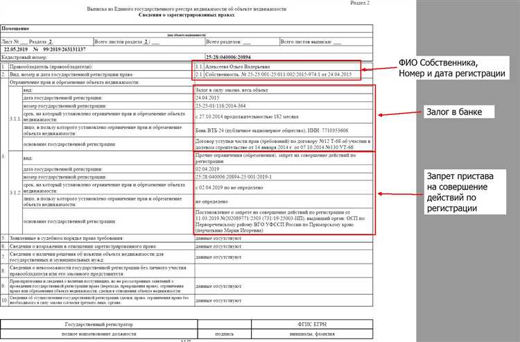 Сроки рассмотрения документов в Росреестре и возможные задержки