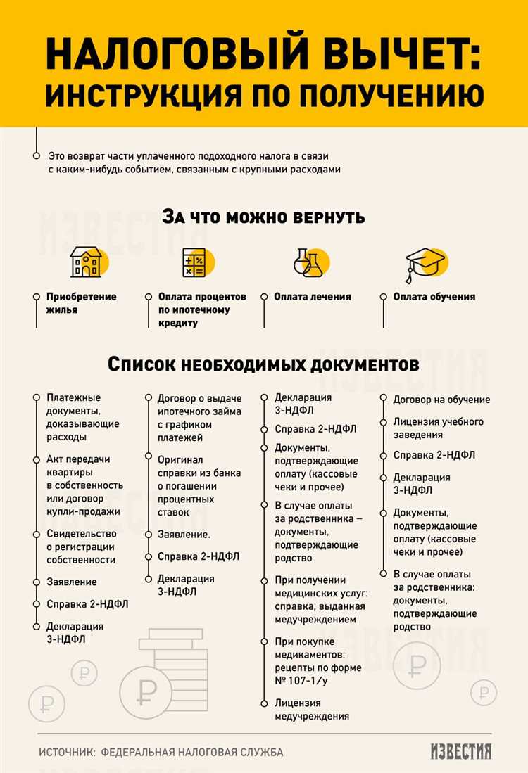 Документы для корректировки излишне полученного вычета