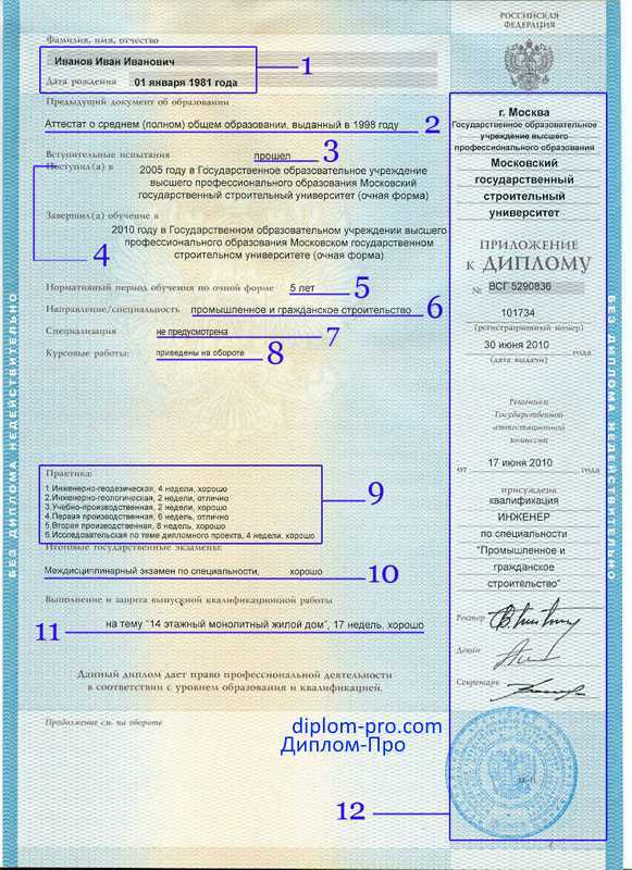 Как подтвердить оценки без восстановления вкладыша