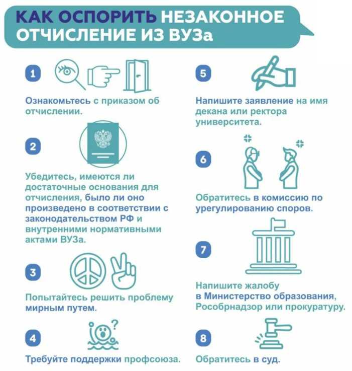 Как проверить основания для отчисления и наличие ошибок