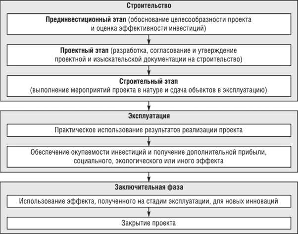 Действия исполнителя при отказе от принятия изменений