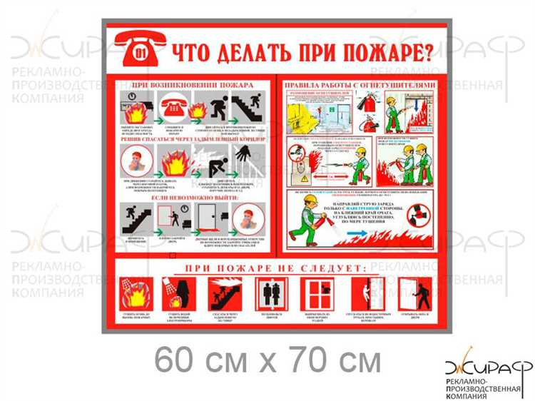 Как быстро определить источник возгорания и зону риска