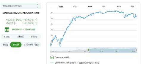 Оценка текущего риска и устойчивости эмитента еврооблигаций
