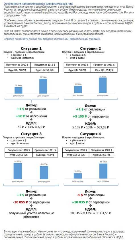 Что делать с еврооблигациями сейчас
