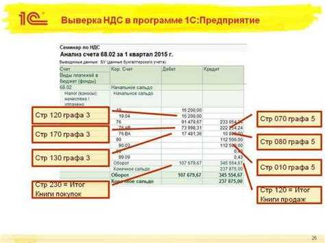 Особенности учета переходящего НДС при получении счета-фактуры с опозданием