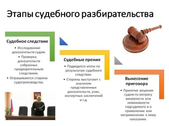 Участие в регистрации поступающих дел и заявлений