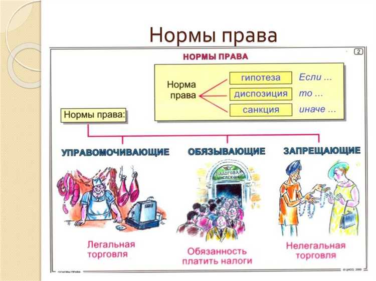 Влияние прав человека на социальную мобильность внутри общества
