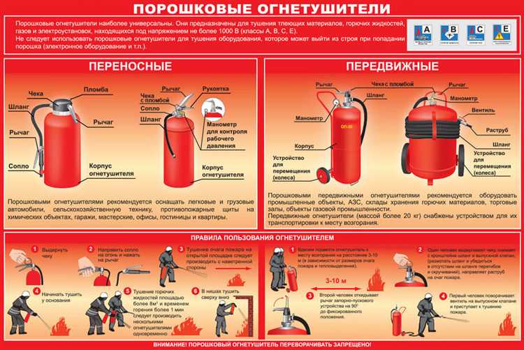 Наличие манометра и индикатора давления