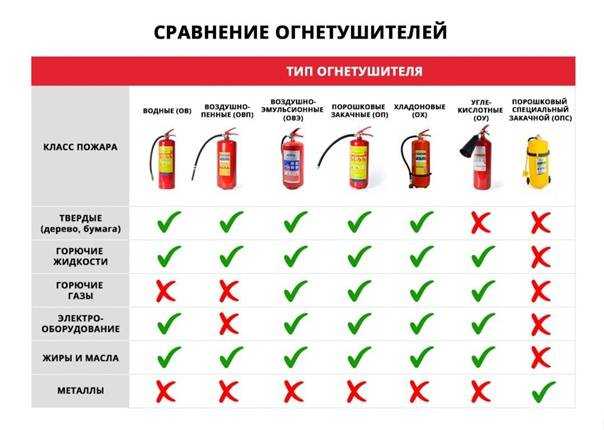 Сроки и правила проведения планового обслуживания