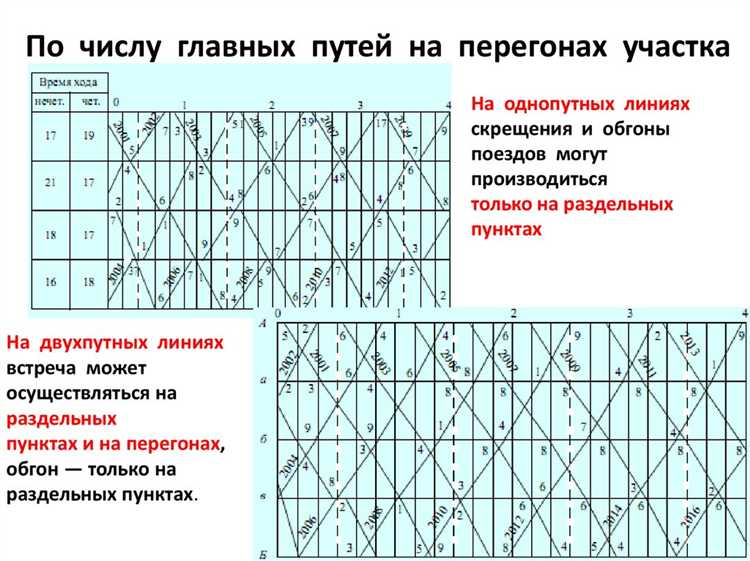 Минимизация влия