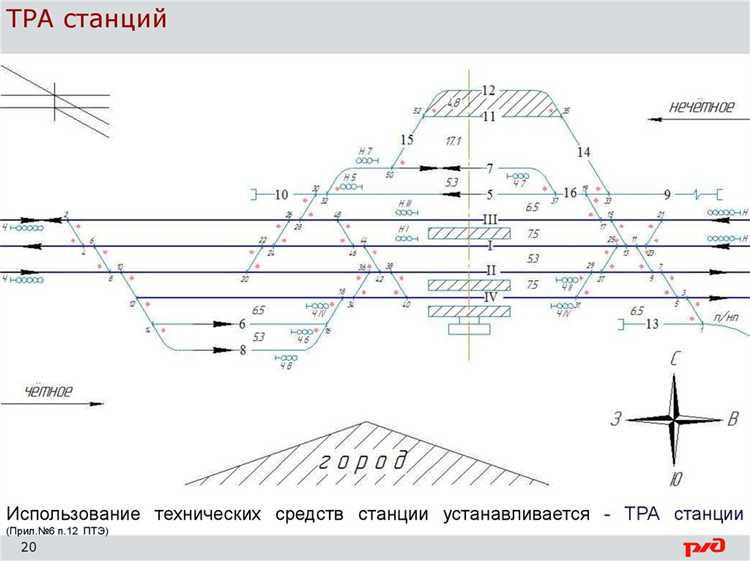 Согласование графика с инфраструктурными ограничениями