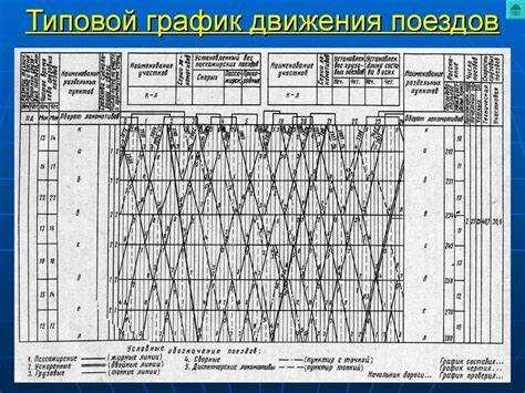 Что должен обеспечивать вариантный график движения поездов Что должен обеспечивать вариантный график движения поездов