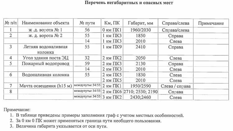Учет технической оснащенности станции при составлении плана