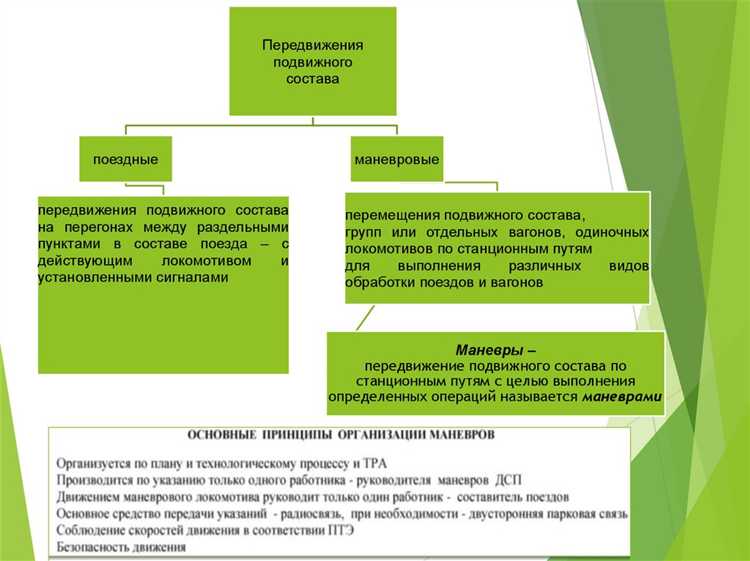 Организация взаимодействия между дежурным по станции и маневровыми бригадами