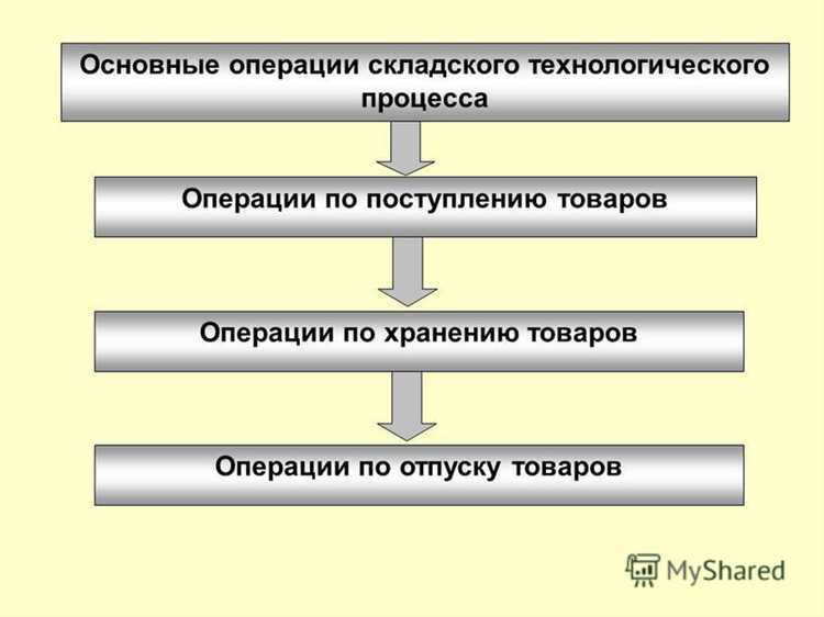 Регламентирование времени выполнения отдельных операций