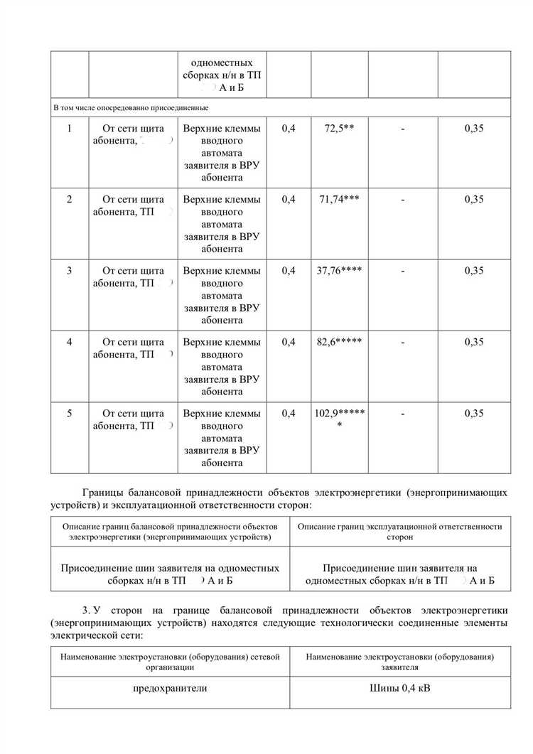 Условия финансирования и расчётов
