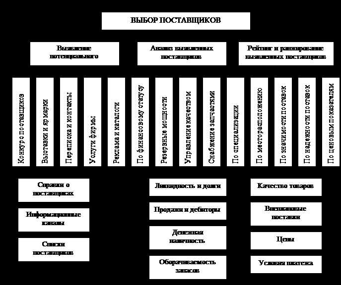 Анализ соответствия продукции или услуг техническим требованиям