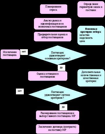 Методы проверки качества и сертификации товаров