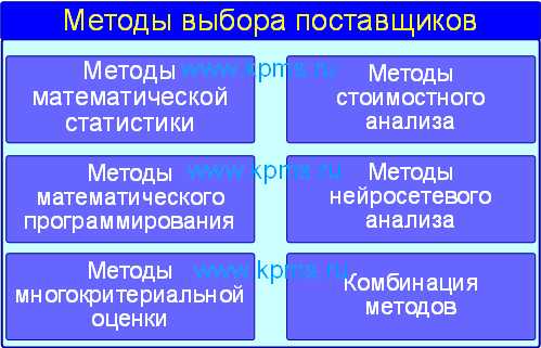 Требования к документальному подтверждению квалификации поставщика
