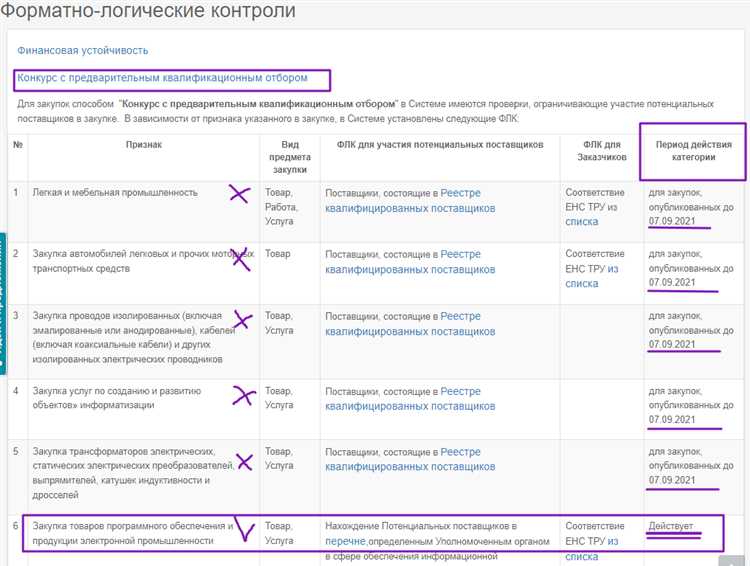Оценка опыта и репутации на рынке поставок