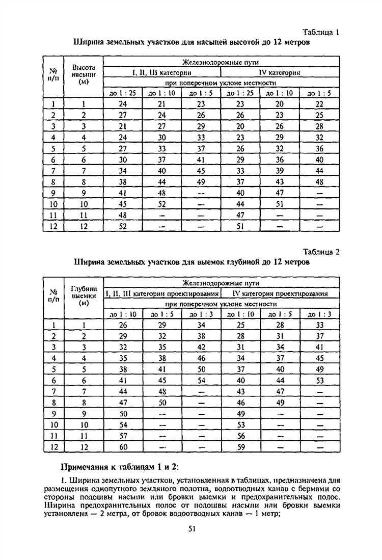 Указание координат и масштабного соотношения плана