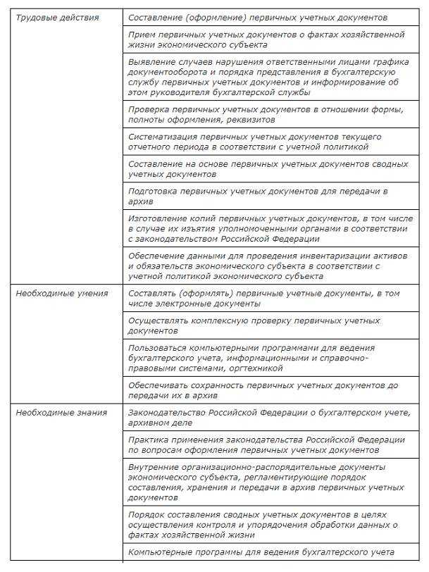 Сроки выплаты и оформление расчетных документов
