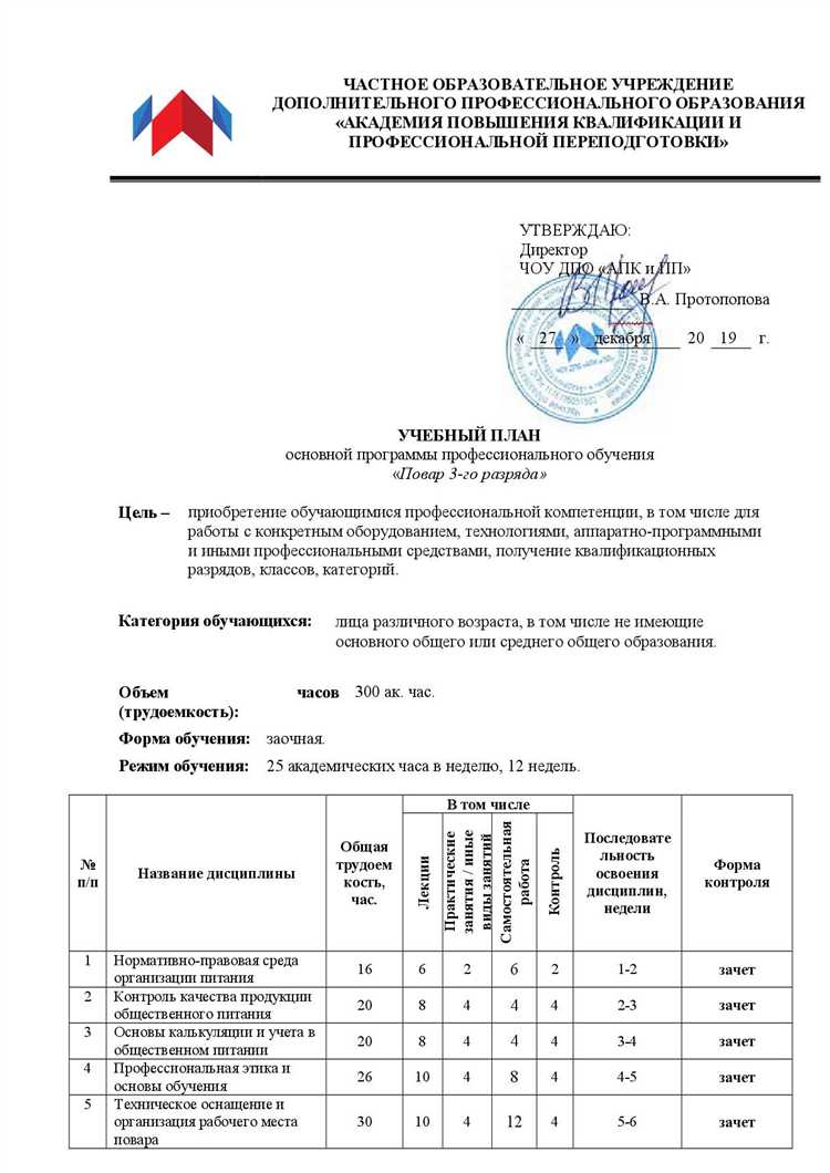 Что должен знать повар 4 разряда Что должен знать повар 4 разряда