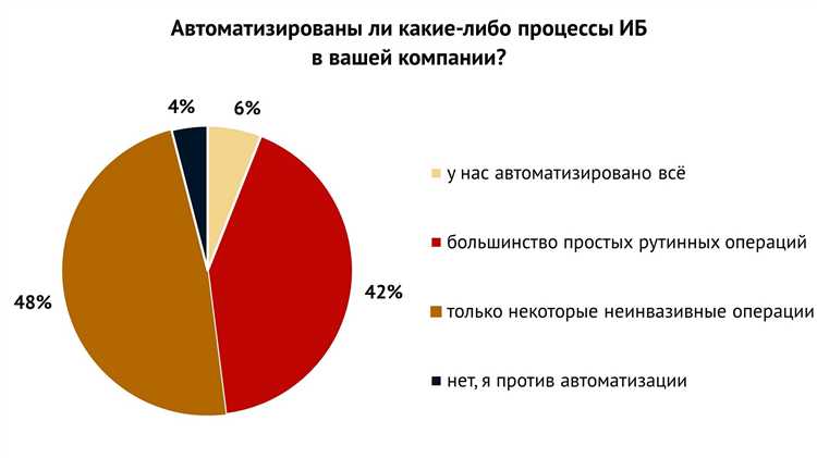 Как система фиксирует и сохраняет информацию о сбое