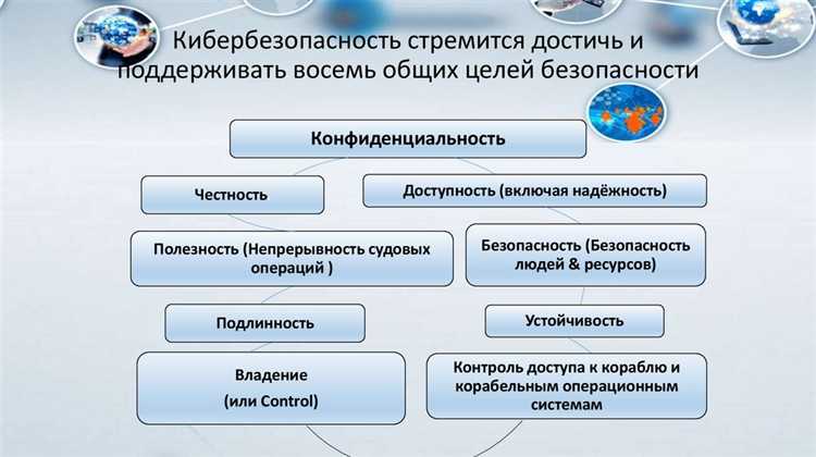 Что должна обеспечивать автоматика безопасности при ее отключении или неисправности Что должна обеспечивать автоматика безопасности при ее отключении или неисправности